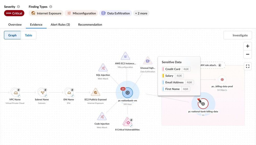 View the Attack Path analysis in Prisma Cloud Console to see multiple data risk factors