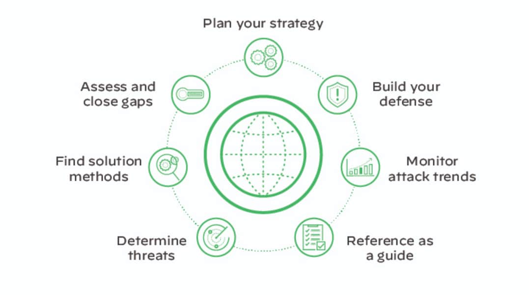Framework use cases